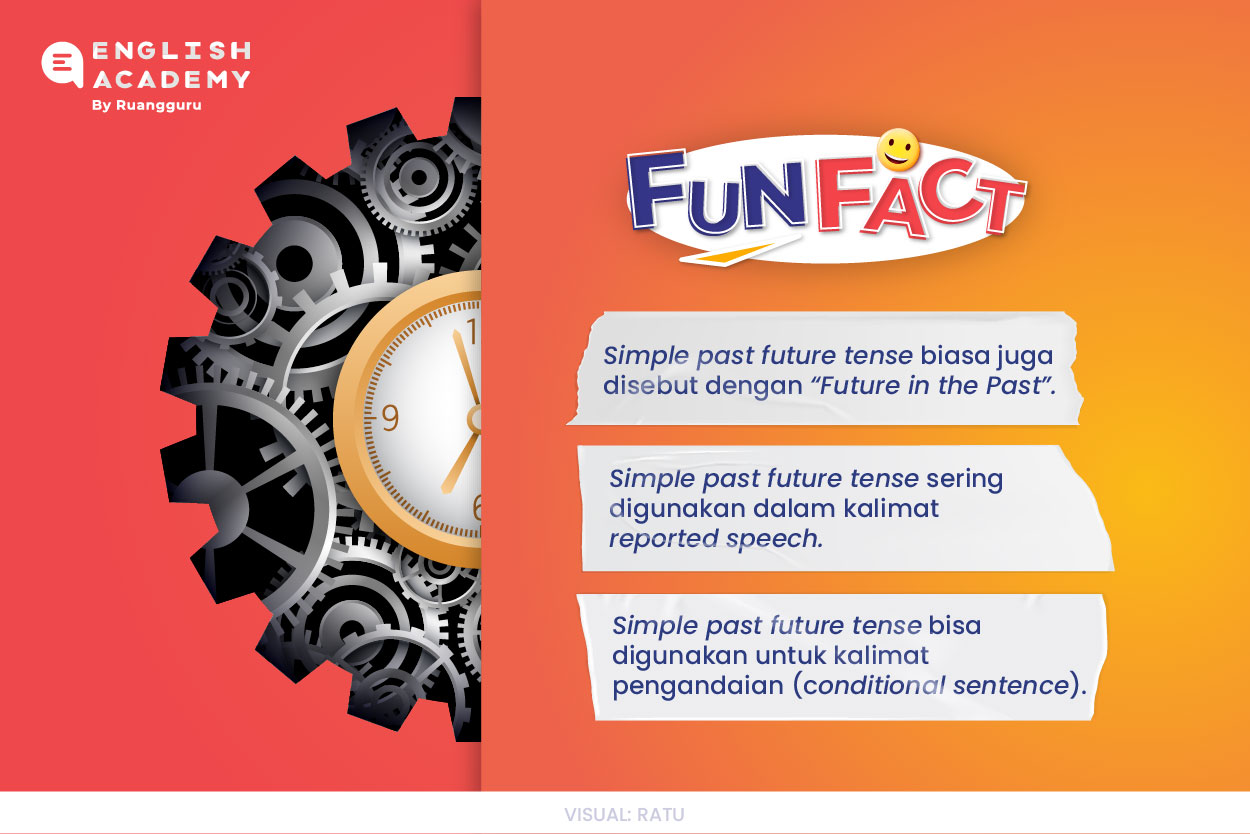 Simple Past Future Tense Pengertian Rumus Dan Contoh Kalimat